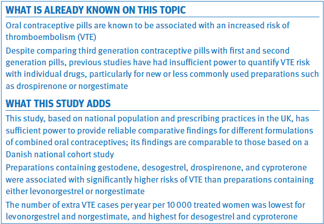 2015 Study BMJ screen shot