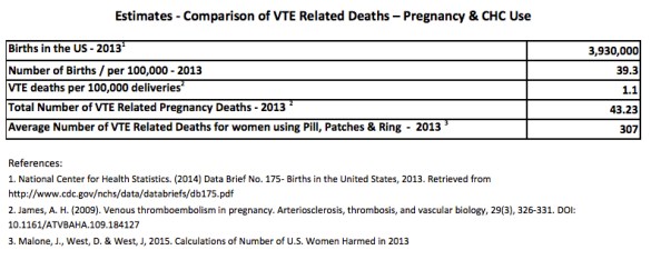 Table 3 Pregnancy & CHC deaths